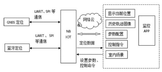 nb lot网络技术如何实现高效连接?-图3 nb lot网络技术如何实现高效连接?-图3