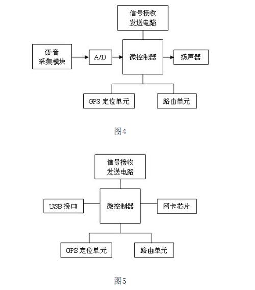 通信模块设计技术路线如何选择?-图3 通信模块设计技术路线如何选择?-图3