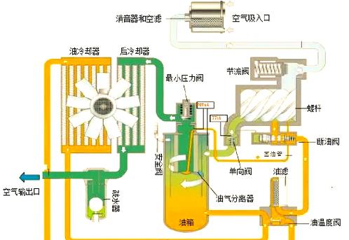 上海螺杆式空压机品牌哪个好?-图3 上海螺杆式空压机品牌哪个好?-图3