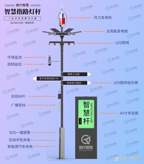 城市智能路灯技术趋势如何?-图1 城市智能路灯技术趋势如何?-图1