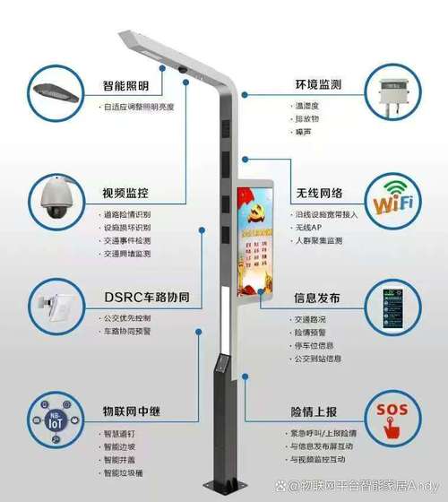 城市智能路灯技术趋势如何?-图2 城市智能路灯技术趋势如何?-图2