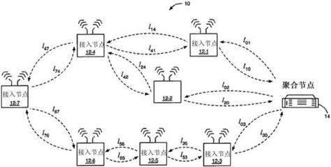 LTE-V 通信技术如何赋能智能交通？-图1