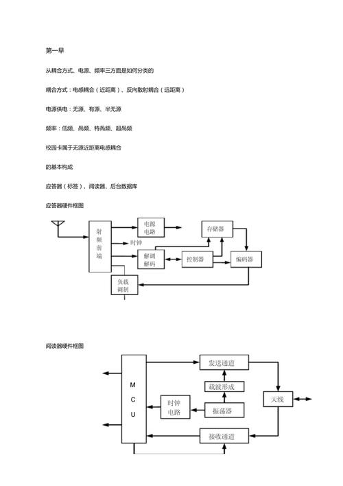 射频识别技术有哪些核心特点？-图3
