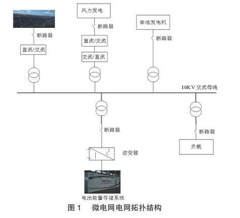 压电陶瓷掉电保持如何实现稳定可靠？-图2