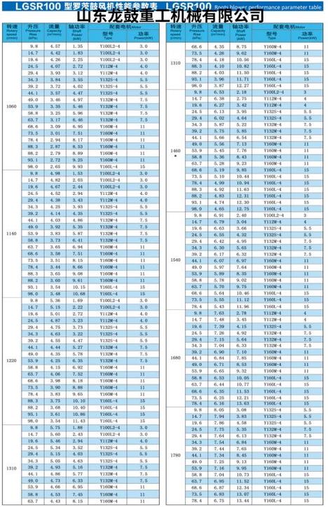 罗茨鼓风机10大品牌-图1