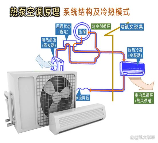 家用空调原理与维修下载-图1