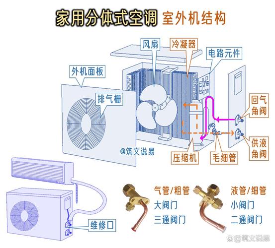 家用空调原理与维修下载-图2