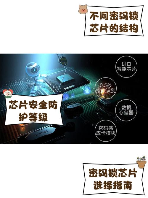 视频安全加密芯片技术如何保障数据安全?-图1 视频安全加密芯片技术如何保障数据安全?-图1