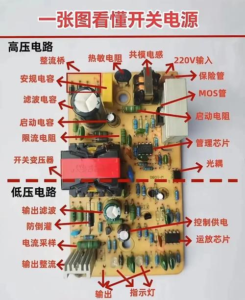 开关电源故障怎么快速排查维修？-图1