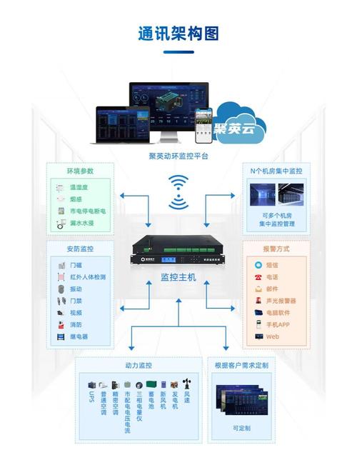 机房控制系统十大品牌有哪些？-图1