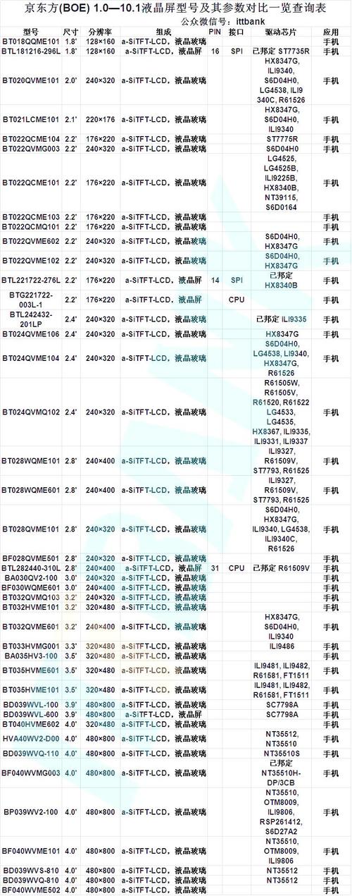 京东方8.5技术有何突破或优势?-图2 京东方8.5技术有何突破或优势?-图2