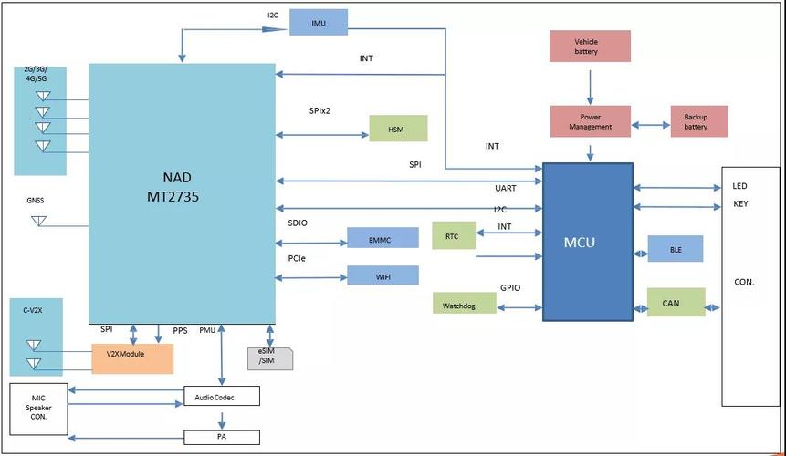 蜂窝移动接入技术具体包含哪些？-图3