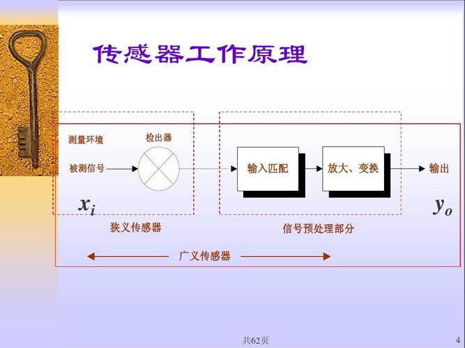 传感技术有哪些典型应用场景？-图1