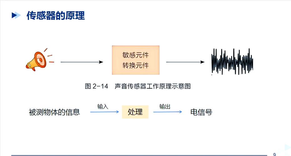 图像传感技术如何改变我们的生活？-图3