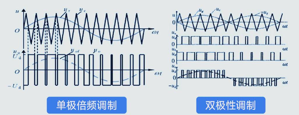 双极性PWM调制技术有何优势？-图1