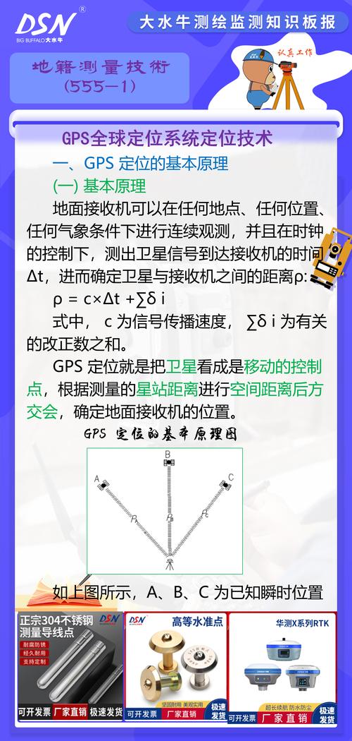 GPS定位技术具体有哪些类型？-图1