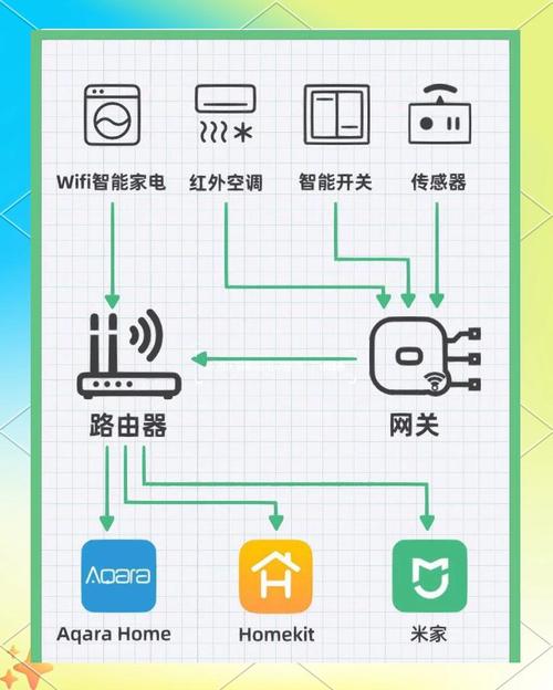 WiFi智能家居，安全与便捷如何平衡？-图2