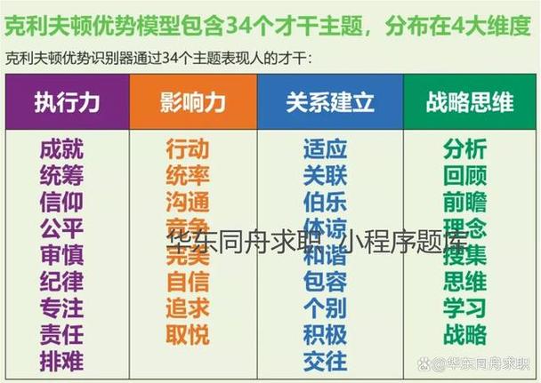 pa 技术是什么职位-图3