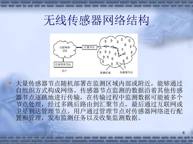 wsn无线传感网技术如何实现高效通信？-图3
