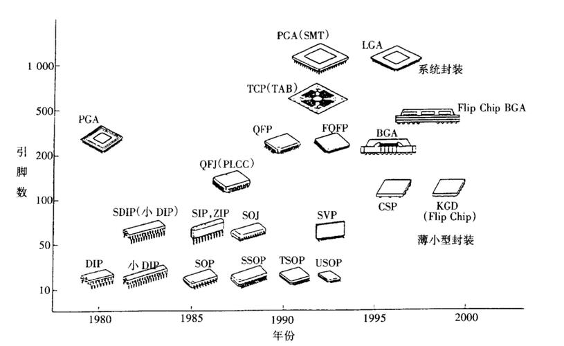 微电子封装技术如何突破发展瓶颈？-图1