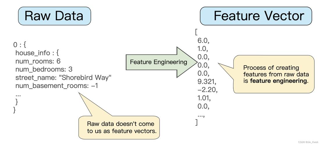 图像数据特征分析技术如何高效应用？-图2
