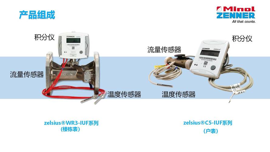进口超声波燃气表品牌有哪些？-图1