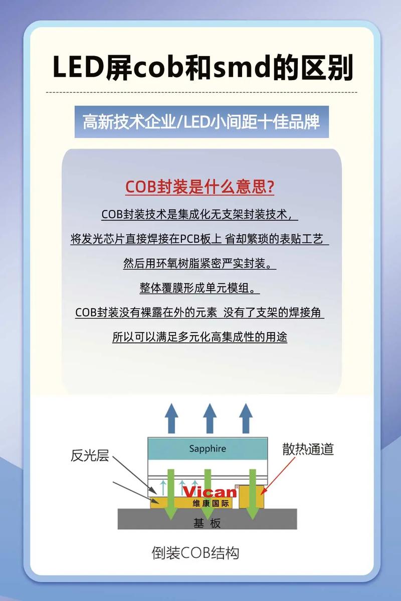 COB封装技术点间距如何缩小?-图1 COB封装技术点间距如何缩小?-图1