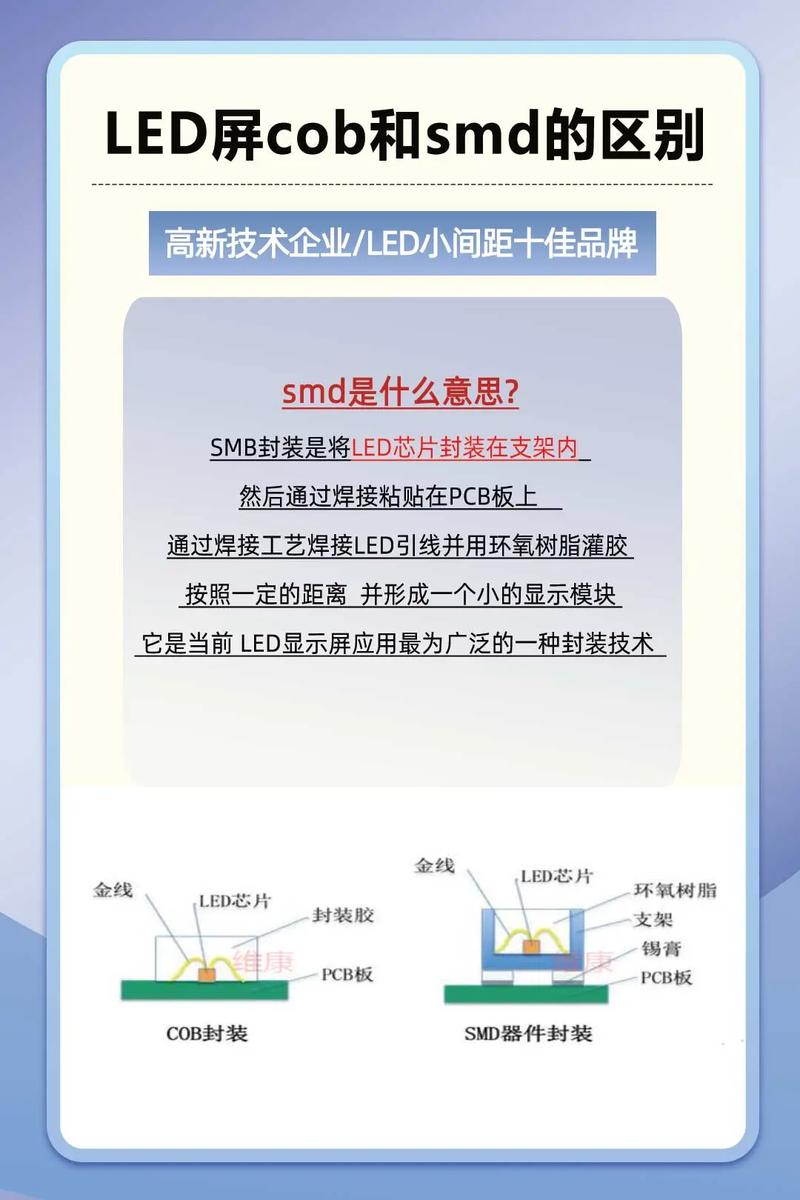 COB封装技术点间距如何缩小?-图2 COB封装技术点间距如何缩小?-图2