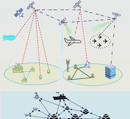 先进雷达信号处理技术如何突破瓶颈？-图1