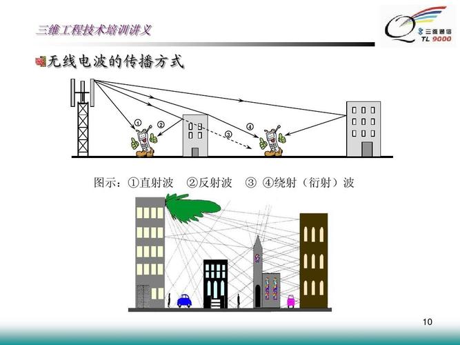 固定无线接入技术有哪些核心应用？-图3