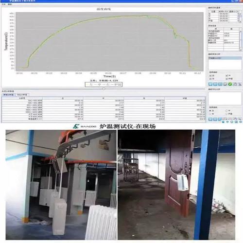 回流焊炉温测温仪品牌怎么选？-图2