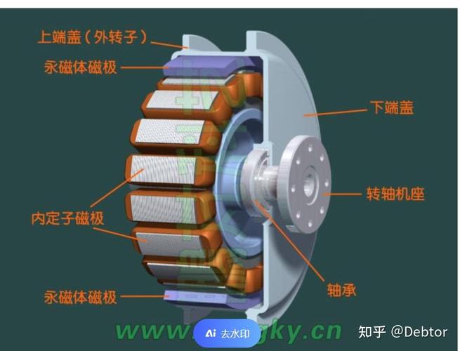 无刷电机坏了怎么修？视频教程教你看懂！-图1