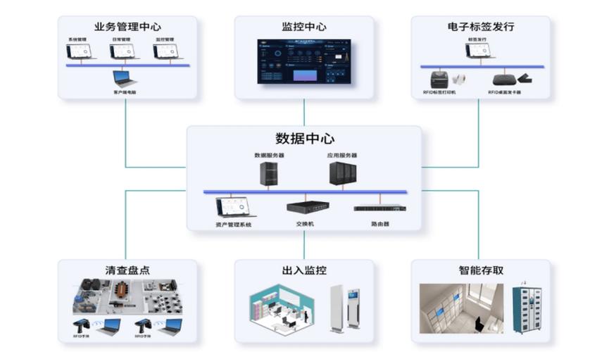 RFID技术体系结构包含哪些核心组成部分？-图2