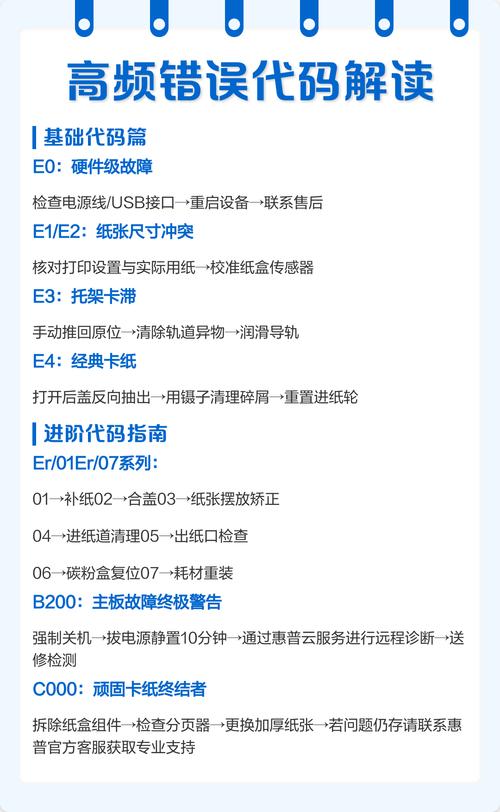 惠普602维修代码大全有哪些常见故障?-图3 惠普602维修代码大全有哪些常见故障?-图3