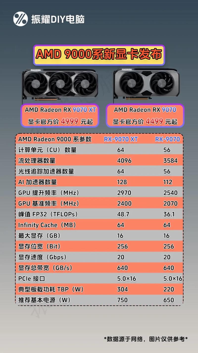 AMD显卡核心技术有哪些？-图1