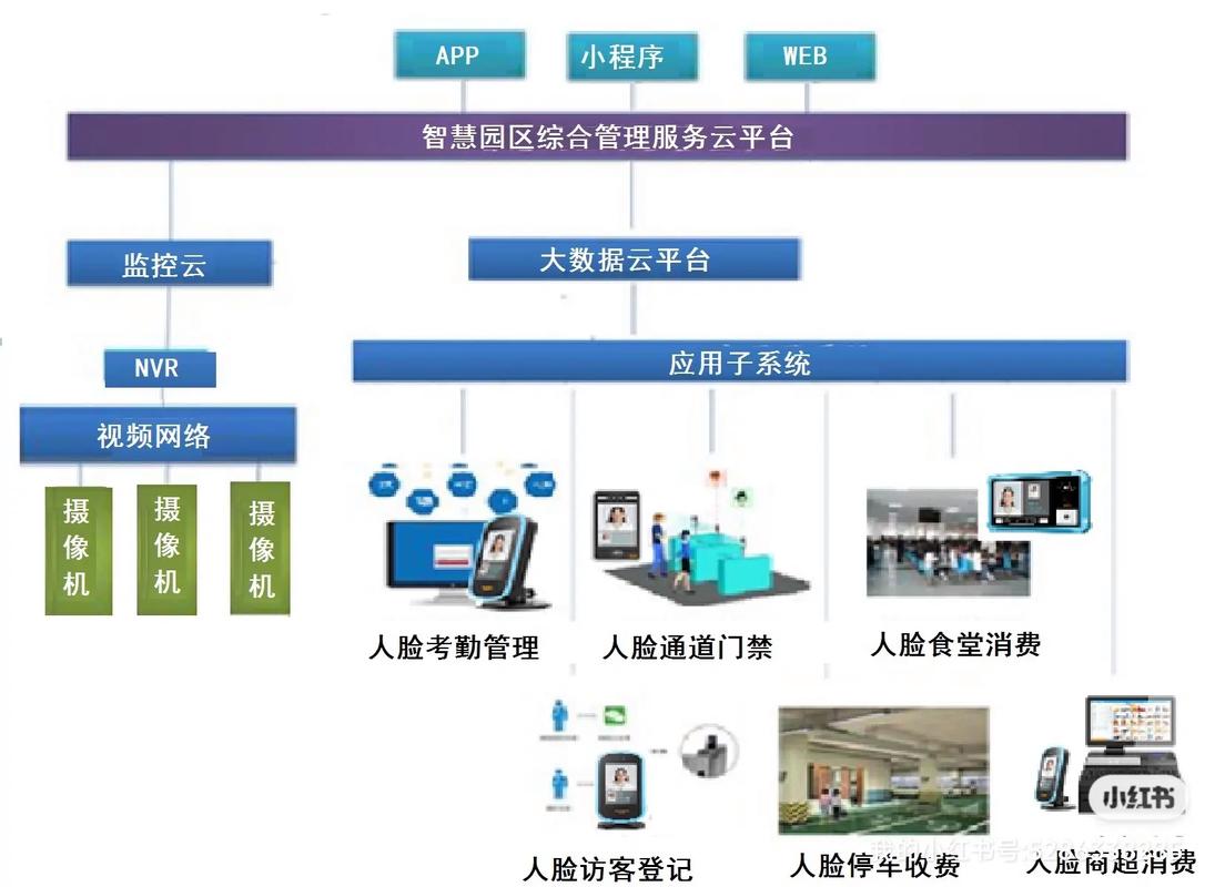 人脸识别技术该怎么选？-图3