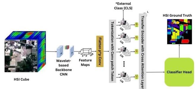 plc 图像识别技术-图1 plc 图像识别技术-图1
