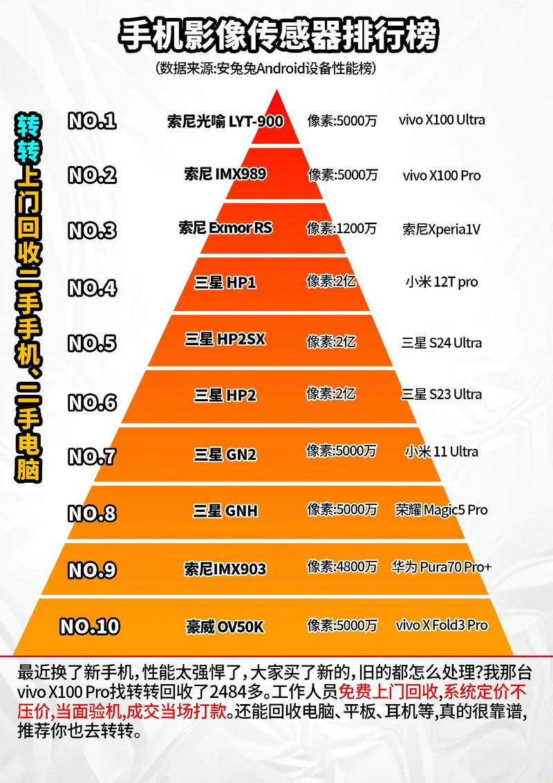 中国传感器品牌哪家强?-图2 中国传感器品牌哪家强?-图2