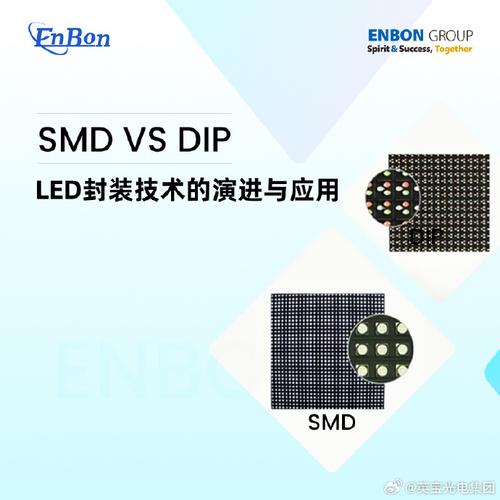 LED封装技术究竟是什么？-图2