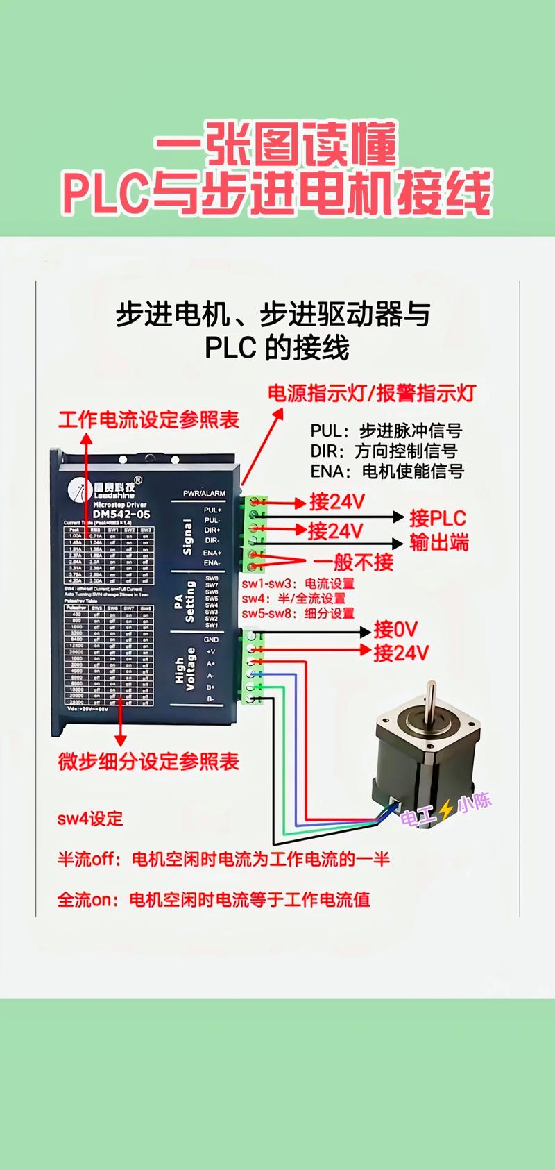 西门子DP马达维修方法-图3