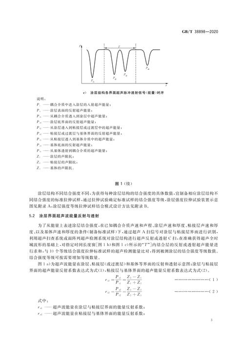 超声无损检测技术教程该怎么学？-图1