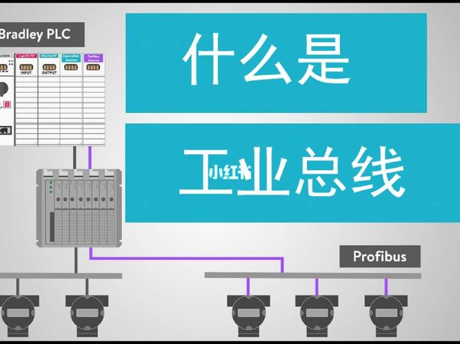 现场总线技术的核心功能是什么？-图2