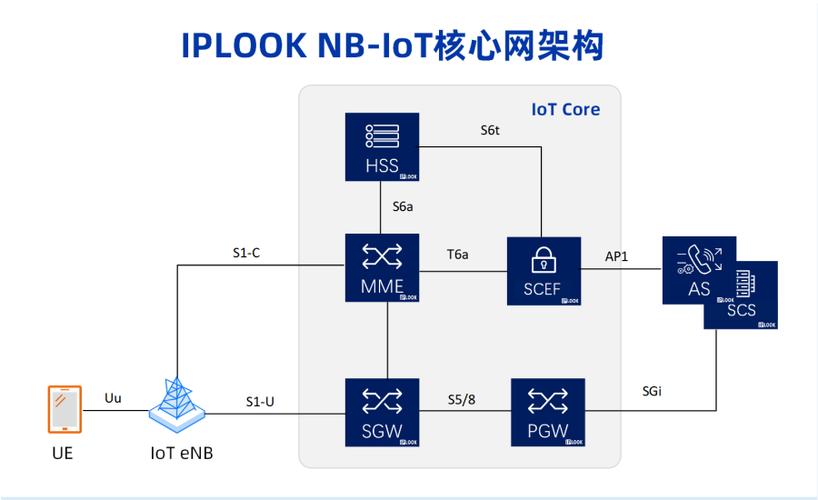 移动NB-IoT技术如何赋能万物互联？-图3