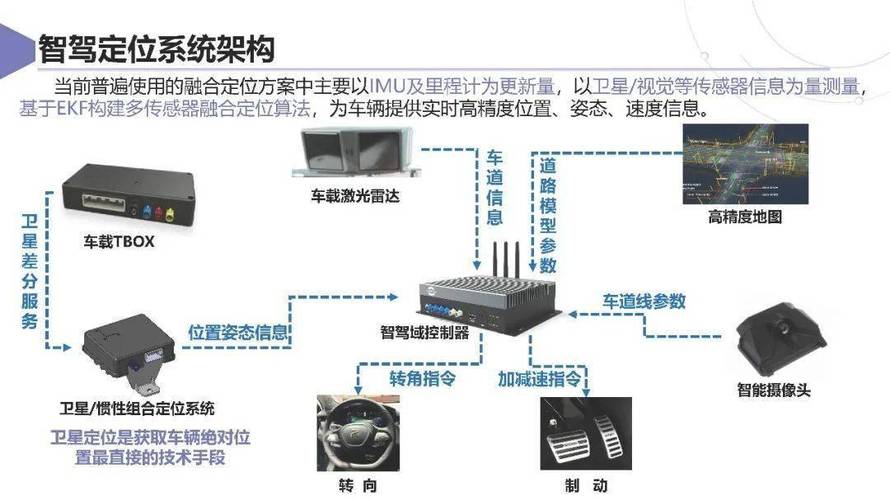 导航技术究竟涵盖哪些领域？-图3