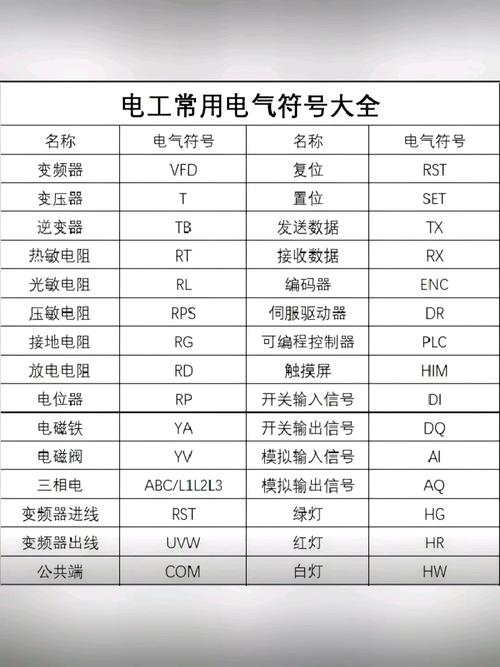 维修电工元器件标识符号有哪些？-图3