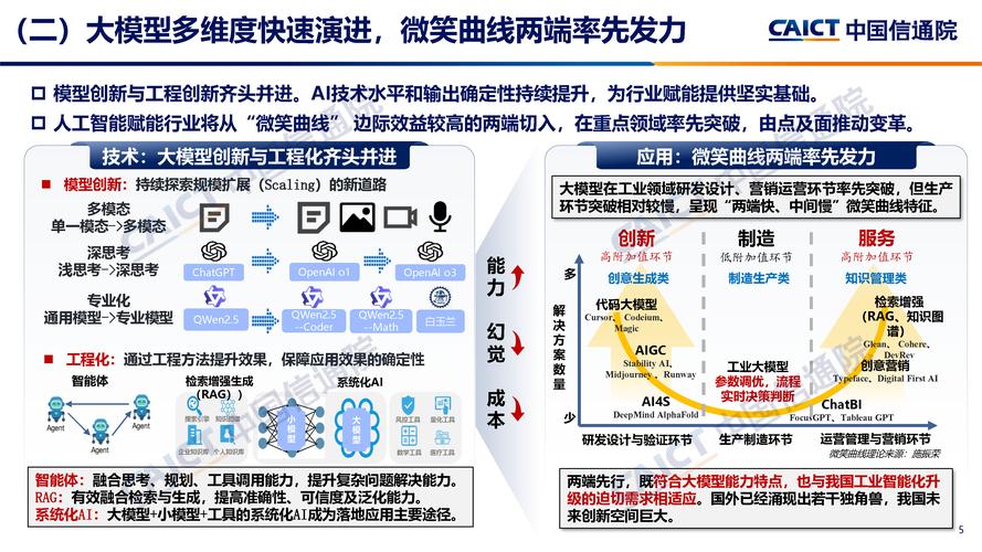 PTN技术最新发展有哪些突破方向？-图3
