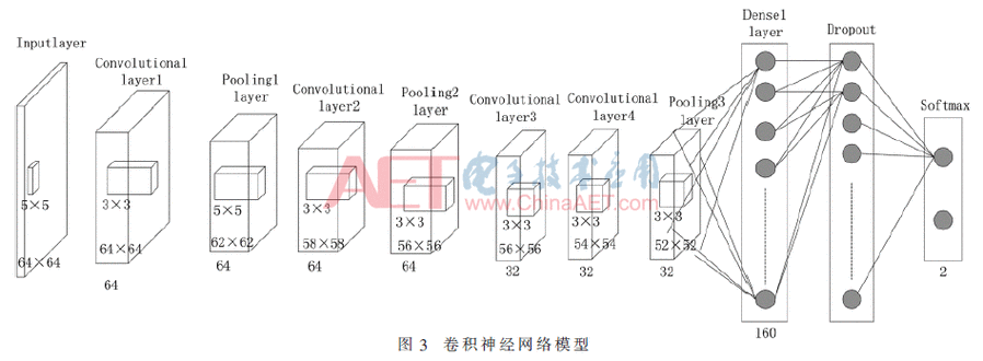 人脸检测技术经典算法有哪些核心突破？-图1