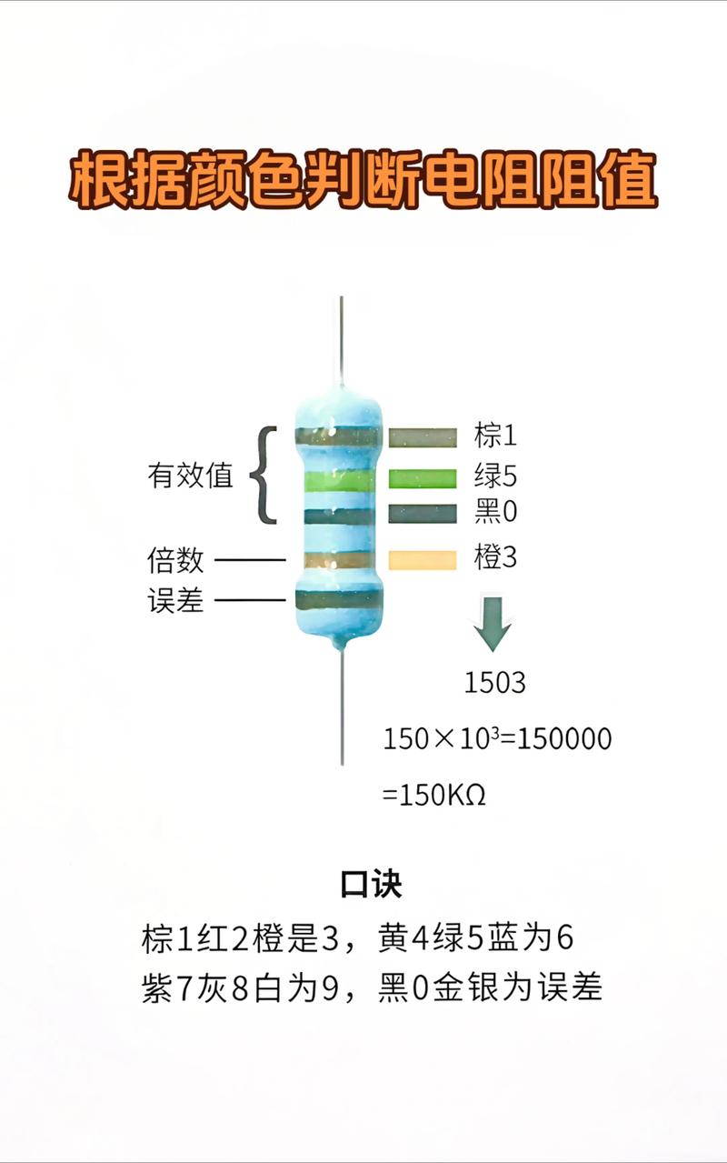 2025电阻技术突破方向有哪些?-图1 2025电阻技术突破方向有哪些?-图1
