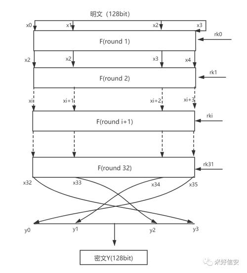 垂直记录技术与SMR有何关联？-图1