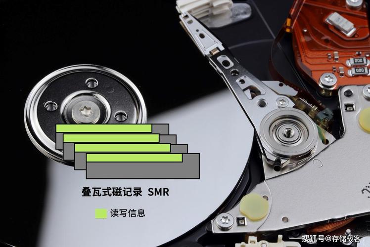 垂直记录技术与SMR有何关联？-图3